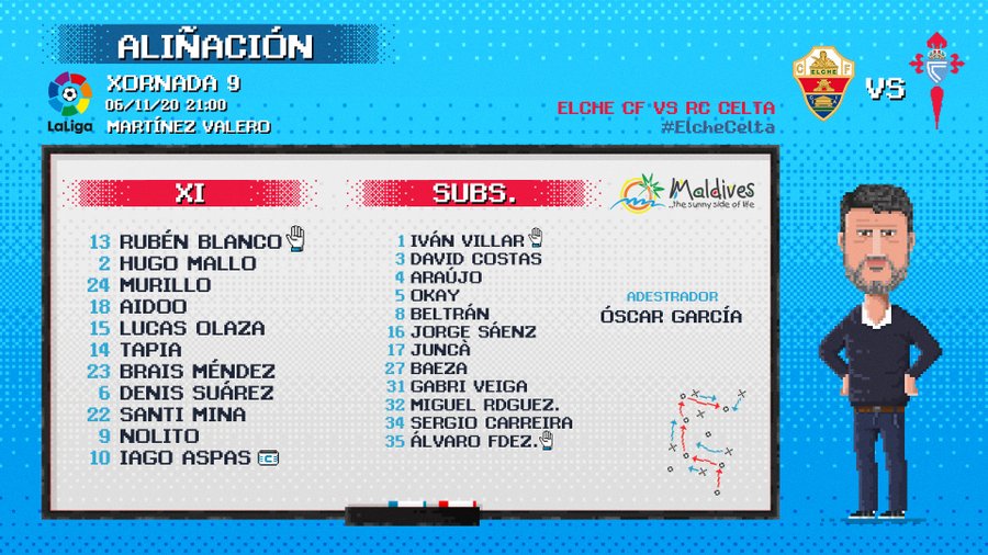 Alineaciones de celta de vigo contra elche c. f.